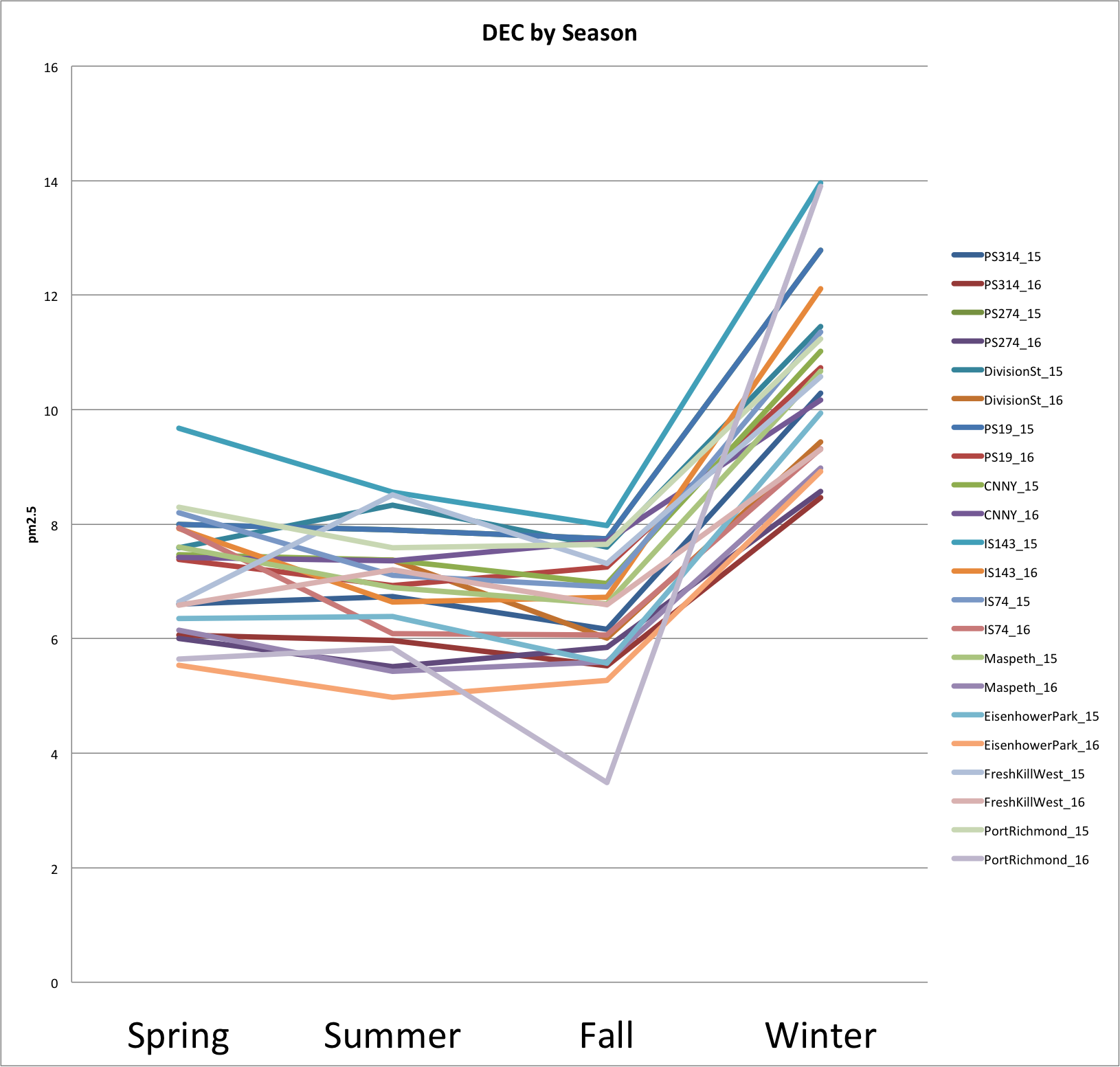 a picture of seasonal trend